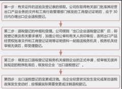 出口退稅是什么？