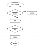 北京注冊安全工程師初審需要哪些材料，辦理流程是怎樣的？