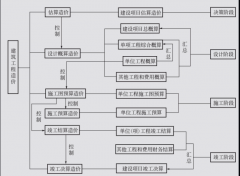 眾聚小課堂：工程造價是干啥的？